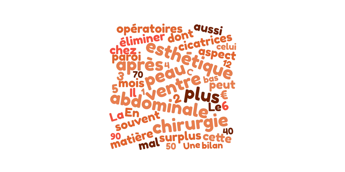 Abdominoplastie en Tunisie