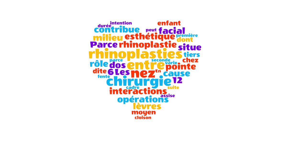 Interactions entre rhinoplasties et ostéotomies