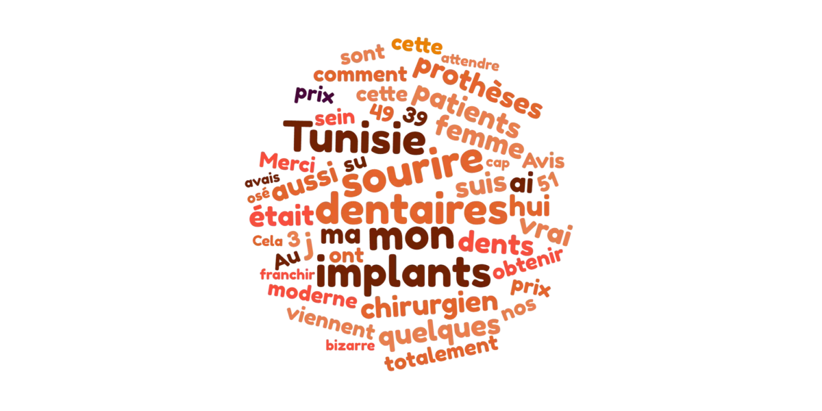 Avis sur les implants dentaires immédiat en Tunisie