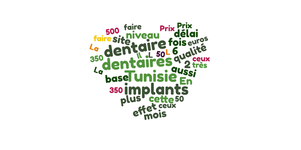 Prix des implants dentaires en Tunisie