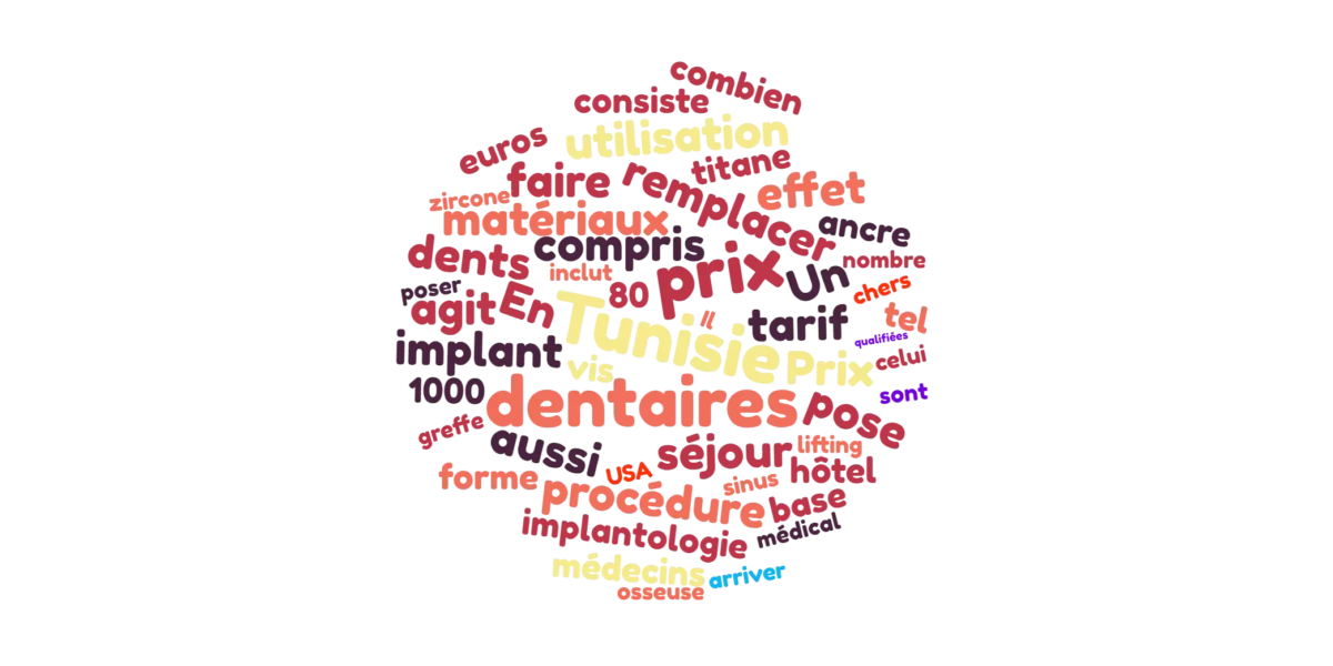 Prix des implants dentaires en Tunisie tout compris